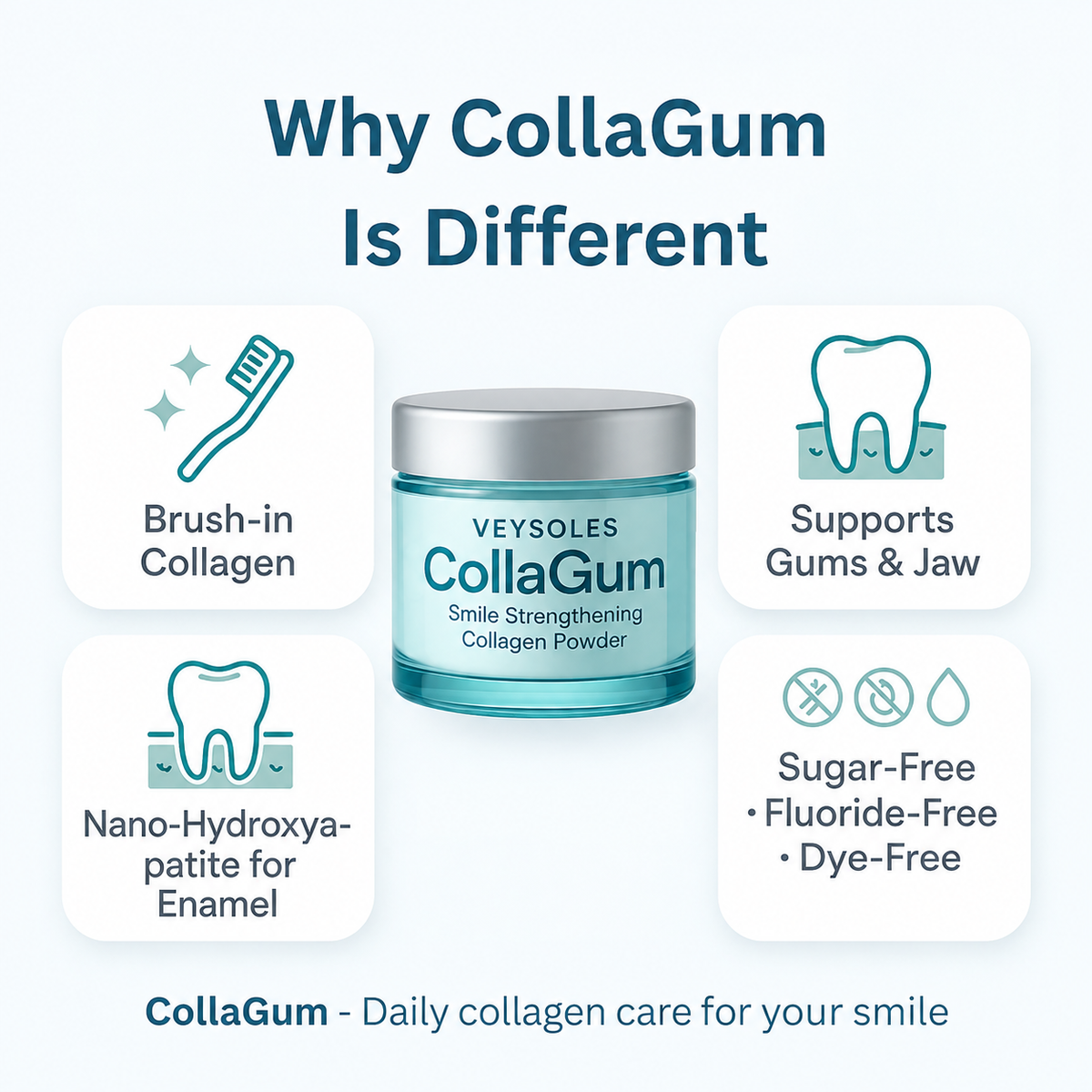 CollaGum™ – Daily Support for Receding Gums, Sensitivity & Gum Weakness