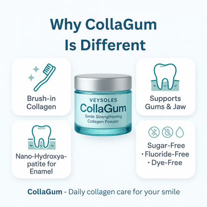 CollaGum™ – Daily Support for Receding Gums, Sensitivity & Gum Weakness